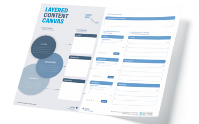 Layered Content Canvas